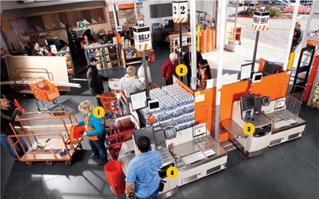 Home Depot Innovates Customer Checkouts  Fast Company  Business 