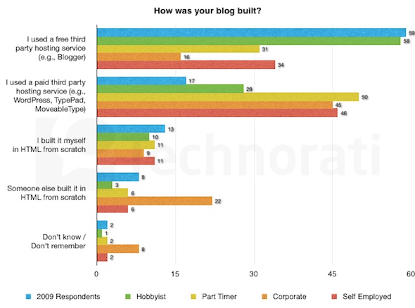 blogosphere