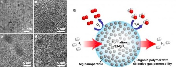 hydrogen nano