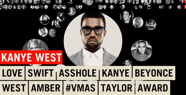 Twitter Visualisation MTV Music Awards