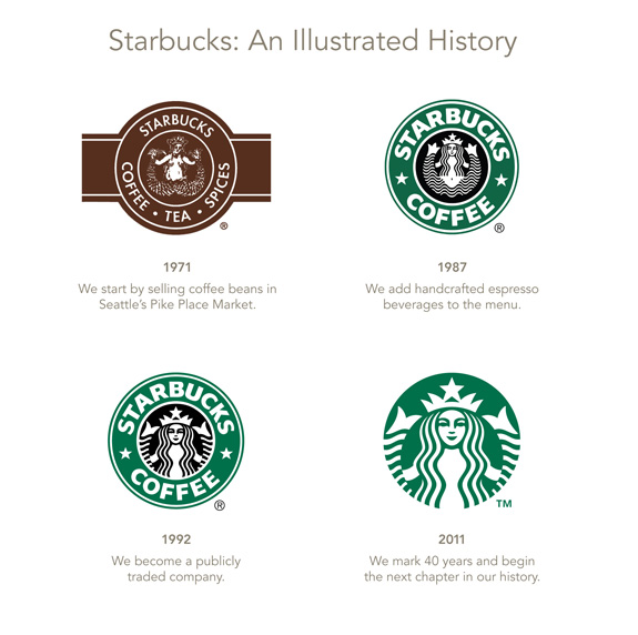 With Eyes on World Expansion, Starbucks Drops Its Name From New Logo