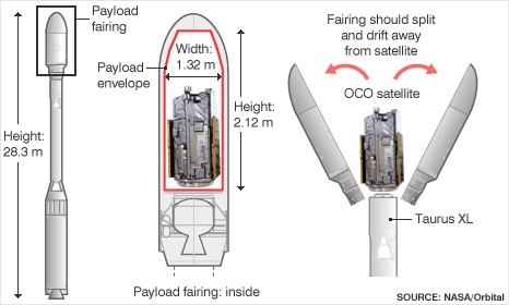 OCO NASA