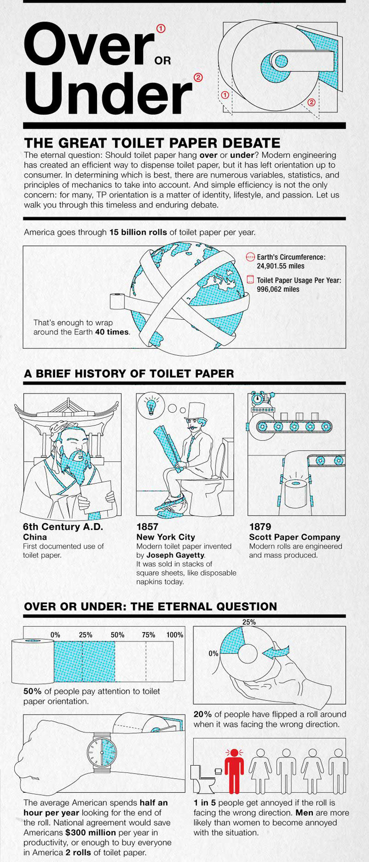 Over-under-toilet-paper
