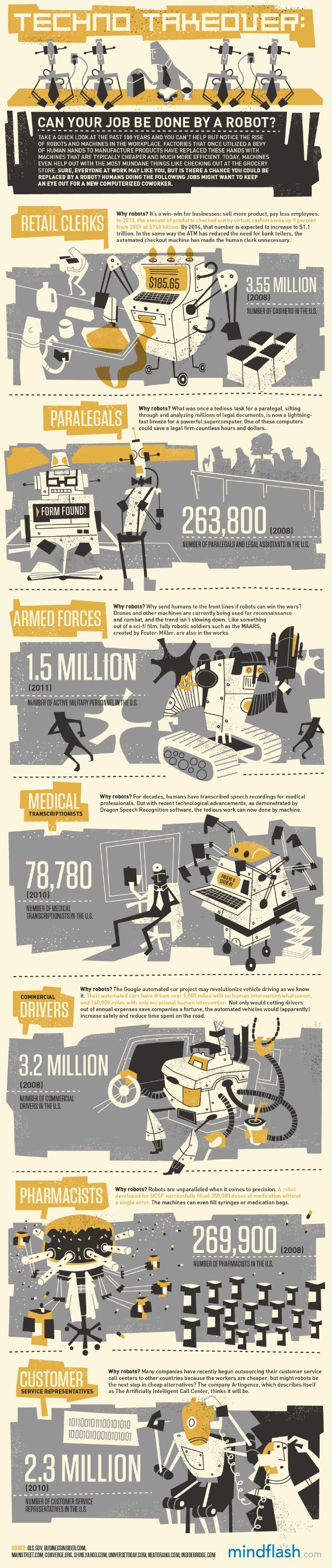 Mindflash Infographic