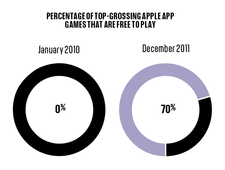 Tapjoy Enlarged Fast Company