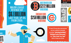 A League Above