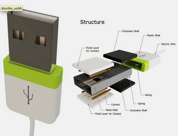 usb