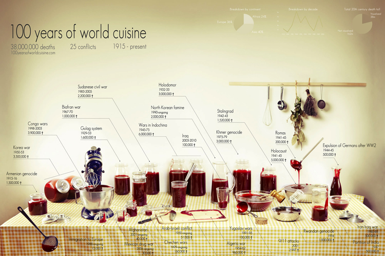 War-Infographic
