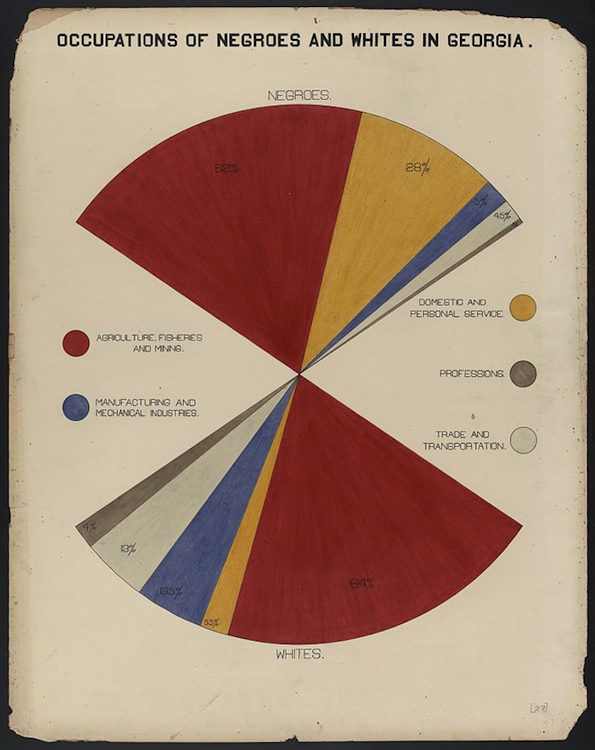 Infographic Masterpieces by W.E.B. DuBois's Students Show