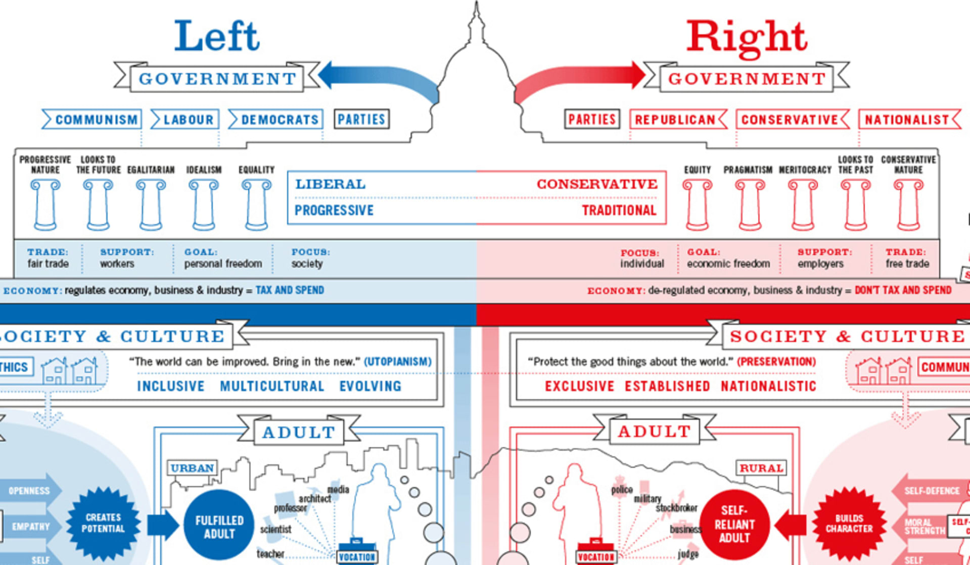right vs left - Fast Company