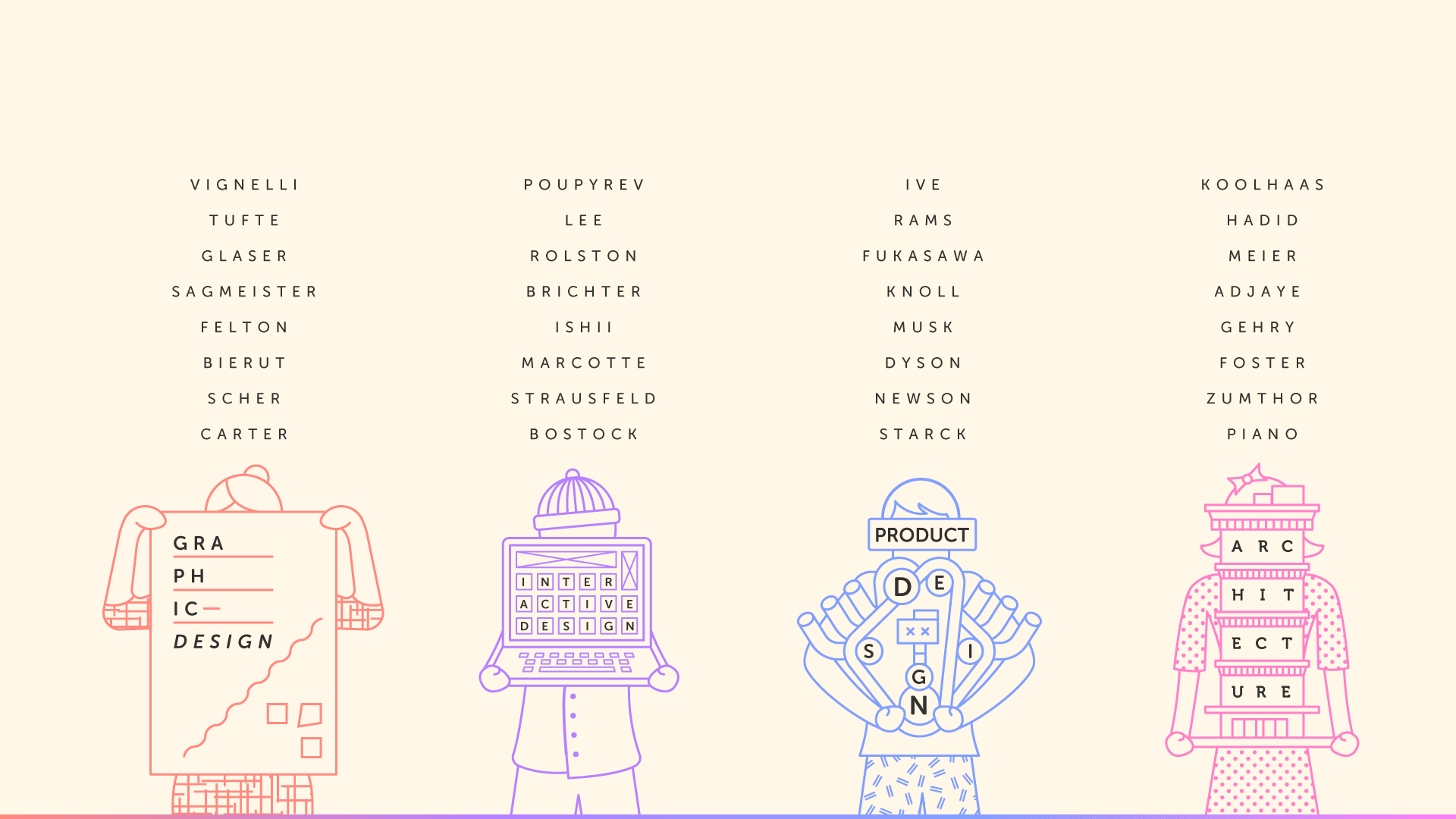 Interactive And Printable Bracket