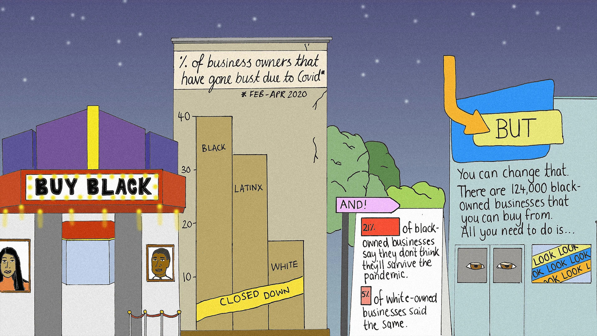 In one year, the 15 Pledge got 385 Blackowned brands on the shelves