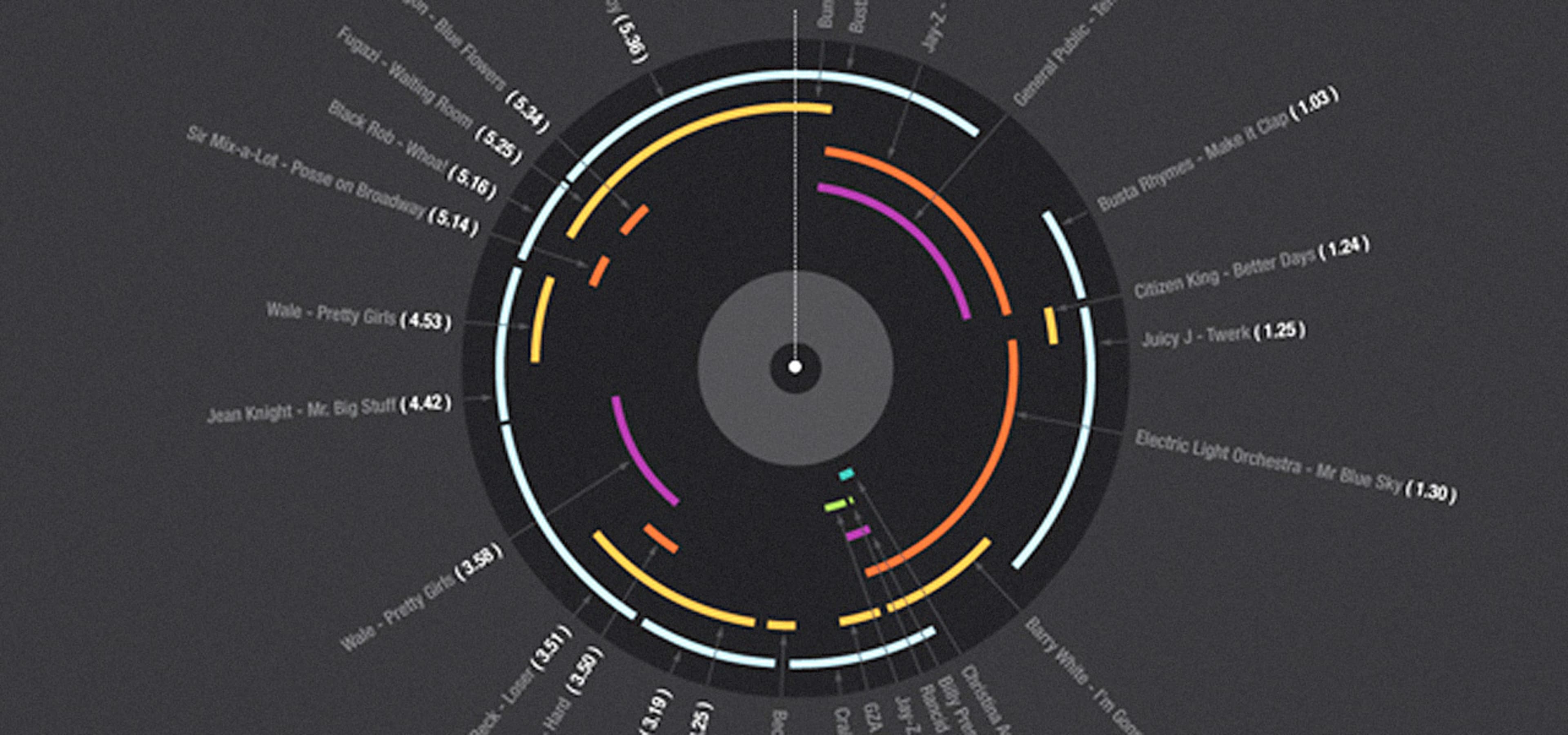 Infographic: Girl Talk's Latest Mashup Masterpiece Deconstructed - Fast ...