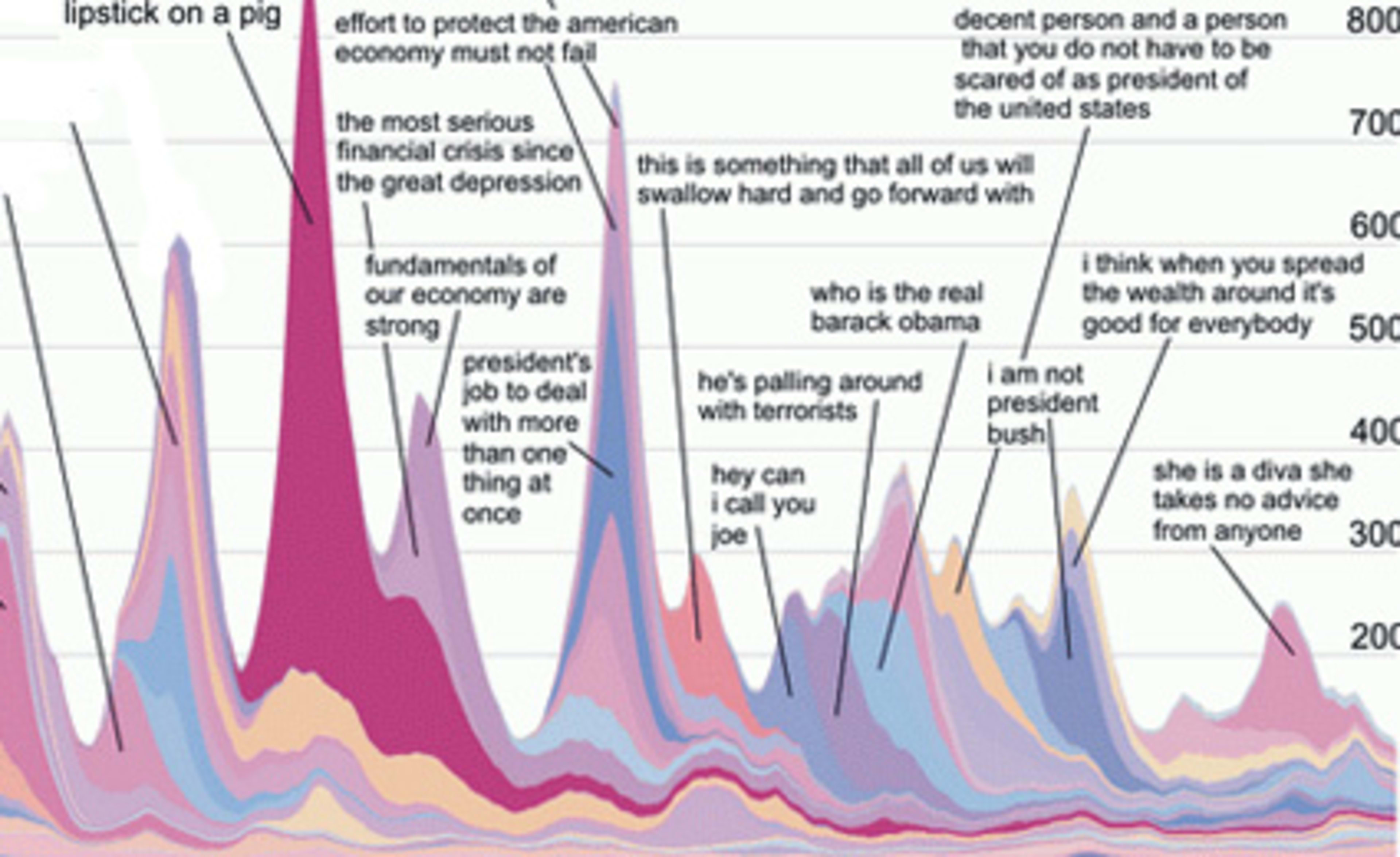 Old Media Still Powerful: Blogs Follow News Outlets 2.5 Hours Later - Fast  Company