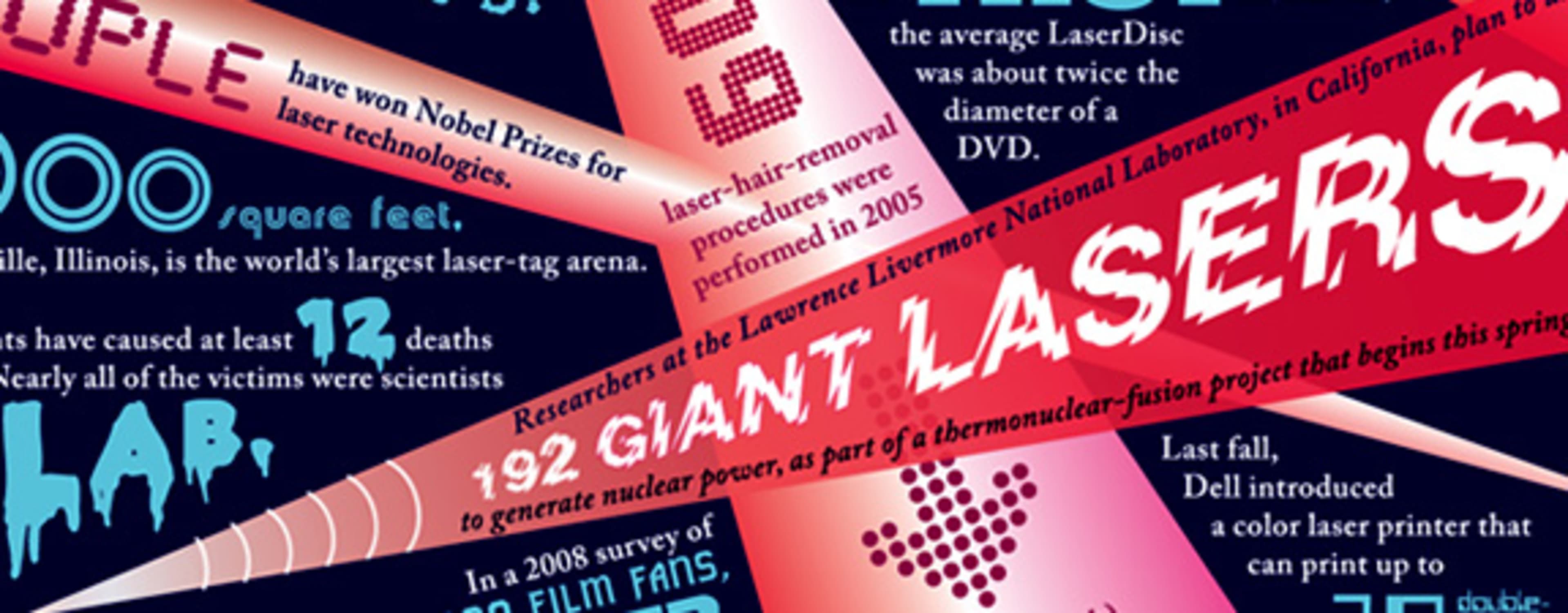 Fifty Years of Lasers, by the Numbers