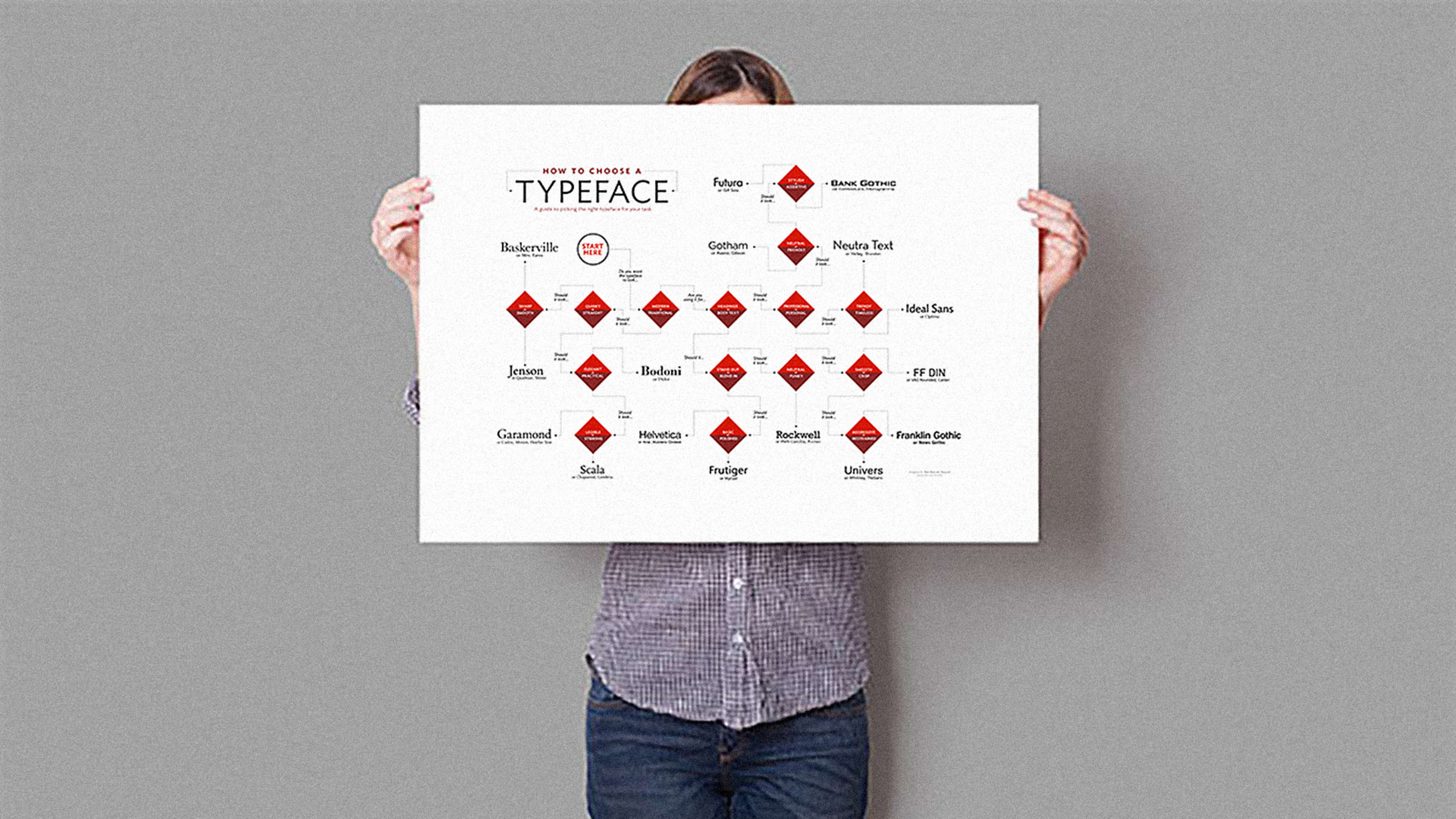 typeface poster