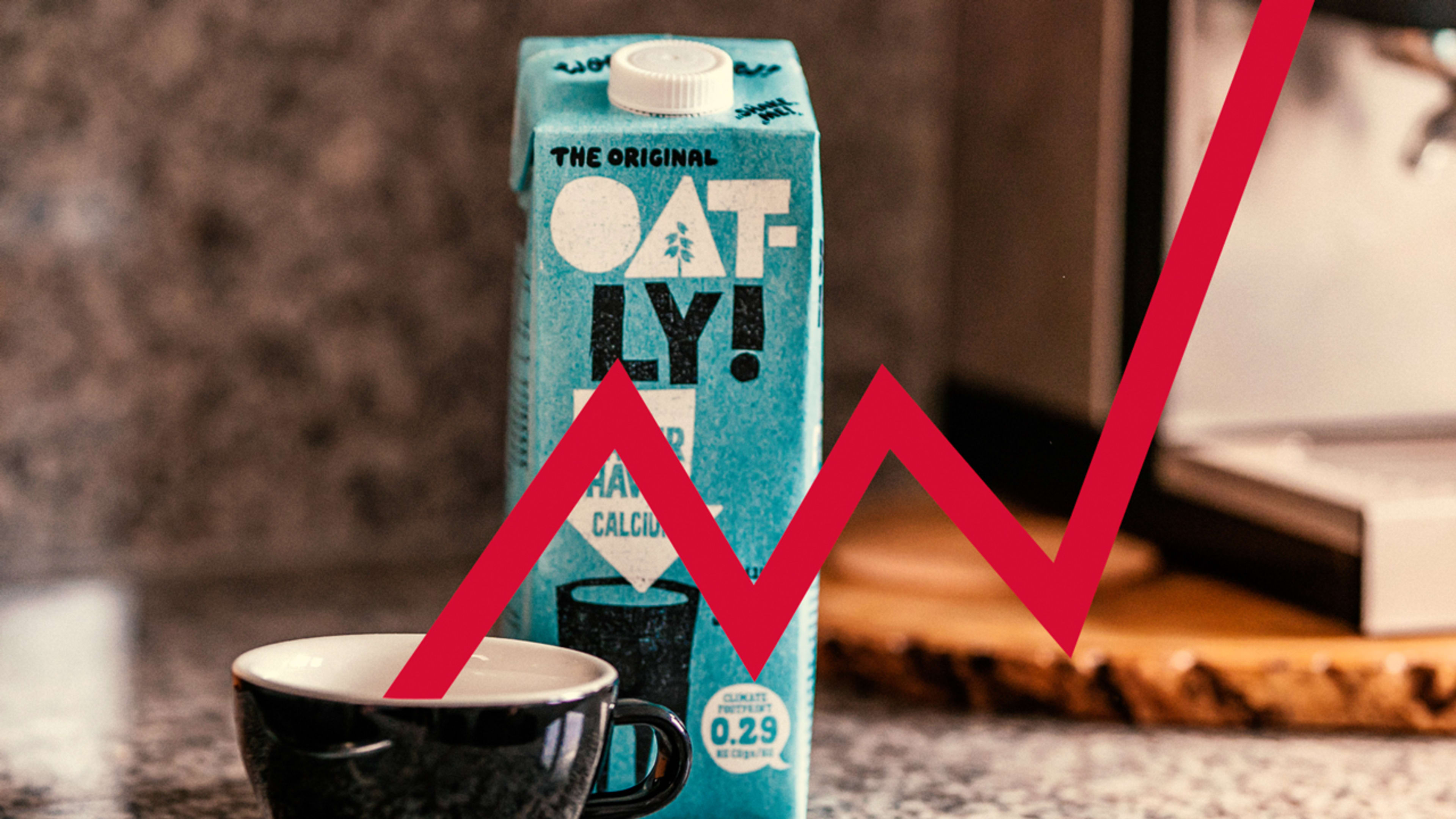 Investors are slurping up Oatly stock in the oat-milk company’s Nasdaq debut