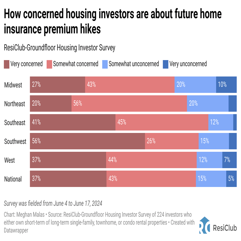 Home insurance shock hitting housing market has landlords concerned ...