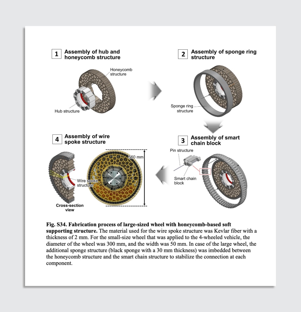 Scientists are exploring a new all-terrain wheel design - Fast Company