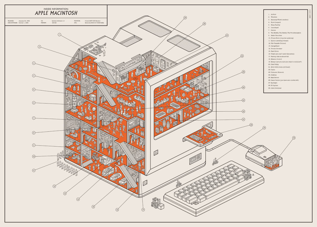 The Secret World Inside The Original 1984 Macintosh - Fast Company