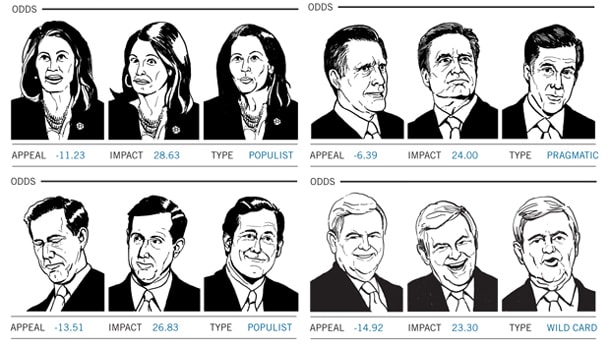 Face The Nation: How Sensory Logic Sees Secrets In Candidates' Mugs ...