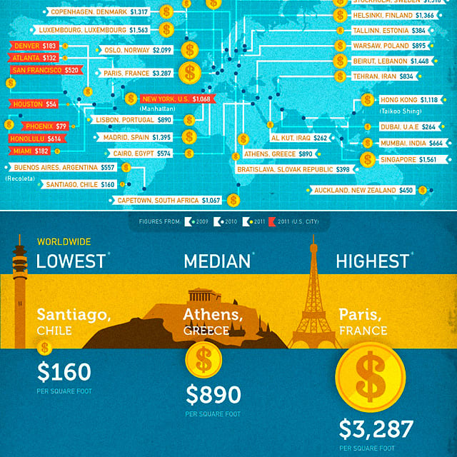 infographic-of-the-day-which-city-has-the-world-s-most-expensive-real