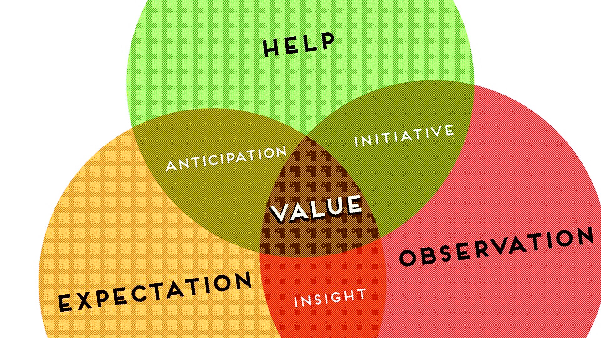 Cracking The Code On Brands We Love (Infographic) - Fast Company