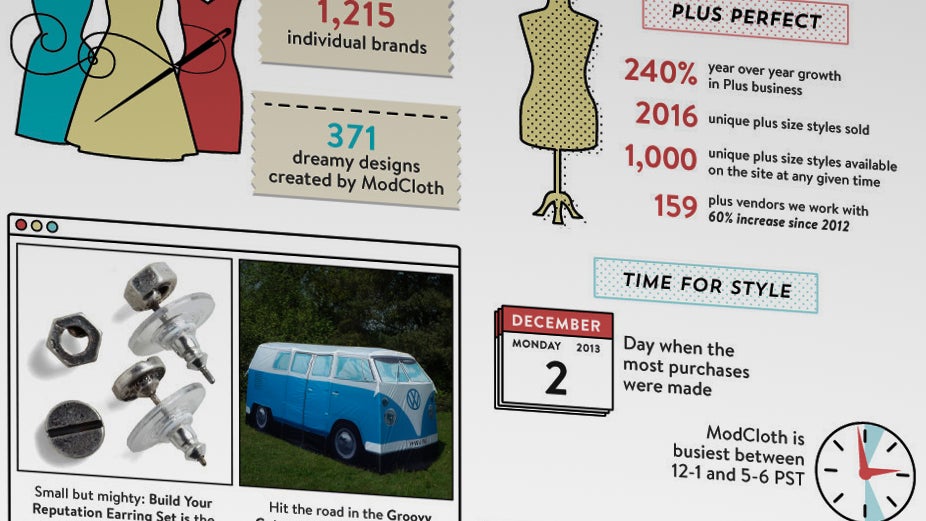 Modcloth History ModCloth Wraps Up A Very Social Year - Fast Company