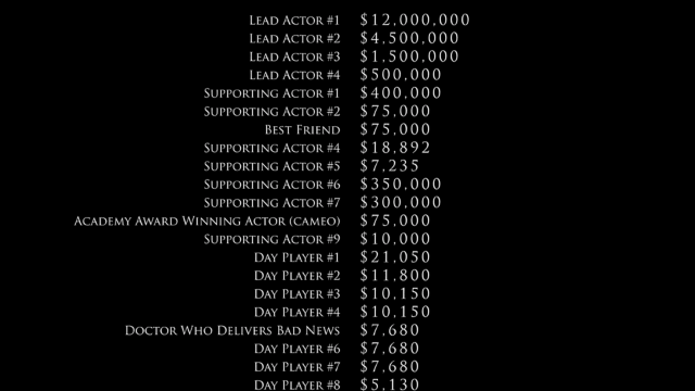 Honest Movie Credits Reveal How Little Most Of Hollywood Makes - Fast ...