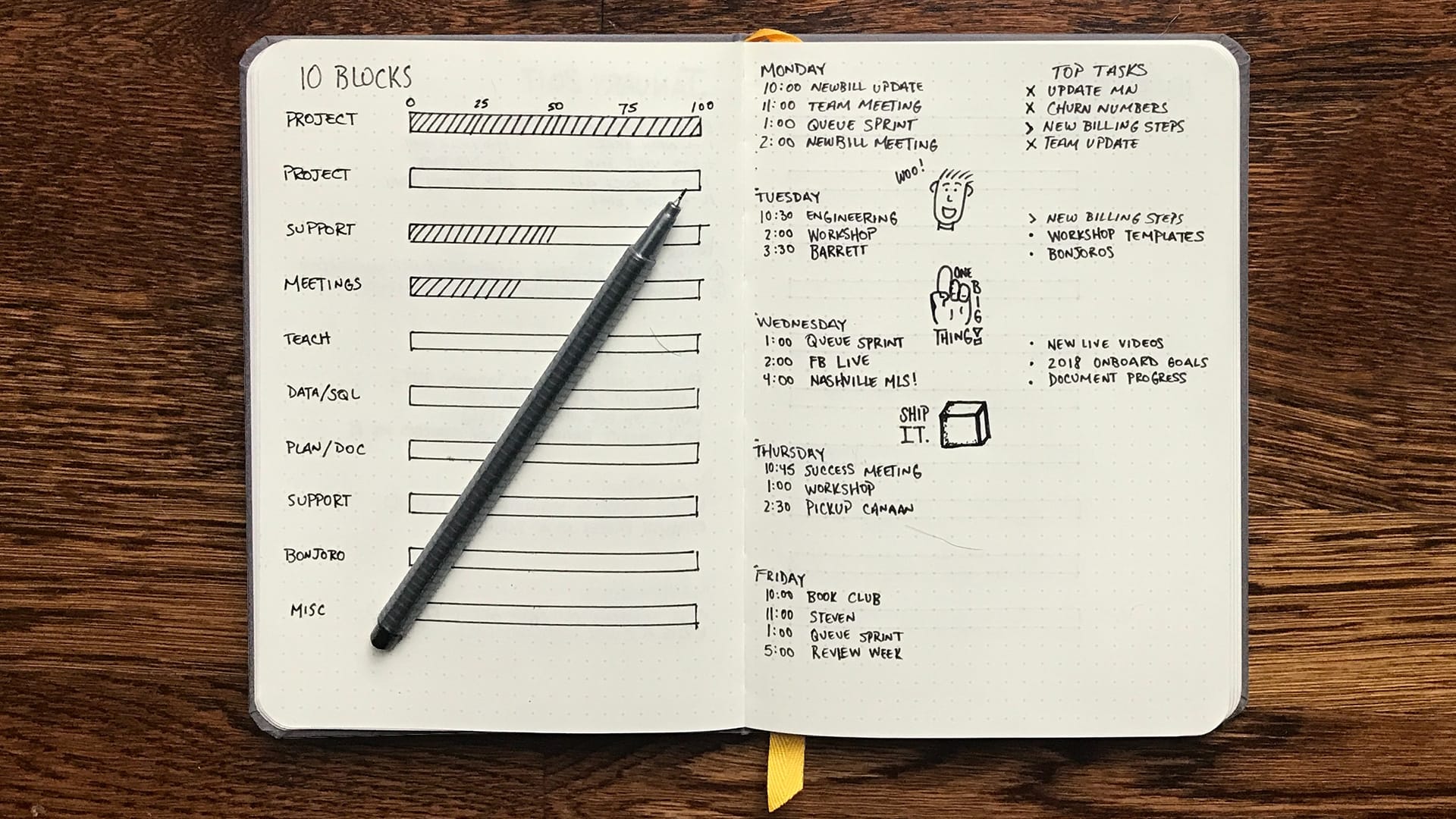 How to design the ultimate Bullet Journal for 2019 (no art skills 