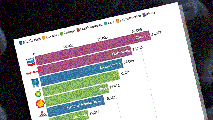 Watch in horror as this chart shows the growing emissions from oil and ...
