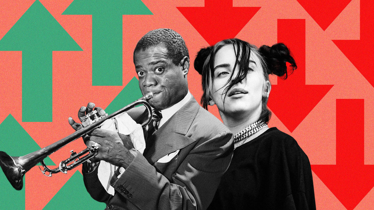 Quarantine culture report: Louis Armstrong is trending. Billie Eilish is  not - Fast Company