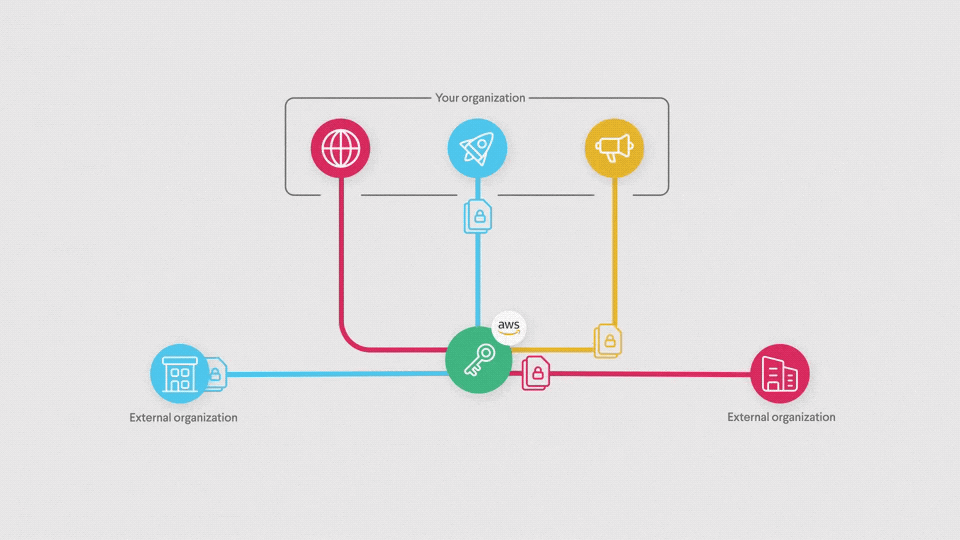 How is it connected with. Slack meaning. bcs100 how connected.