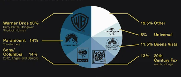 Infographics of the Day: Movie Madness! - Fast Company