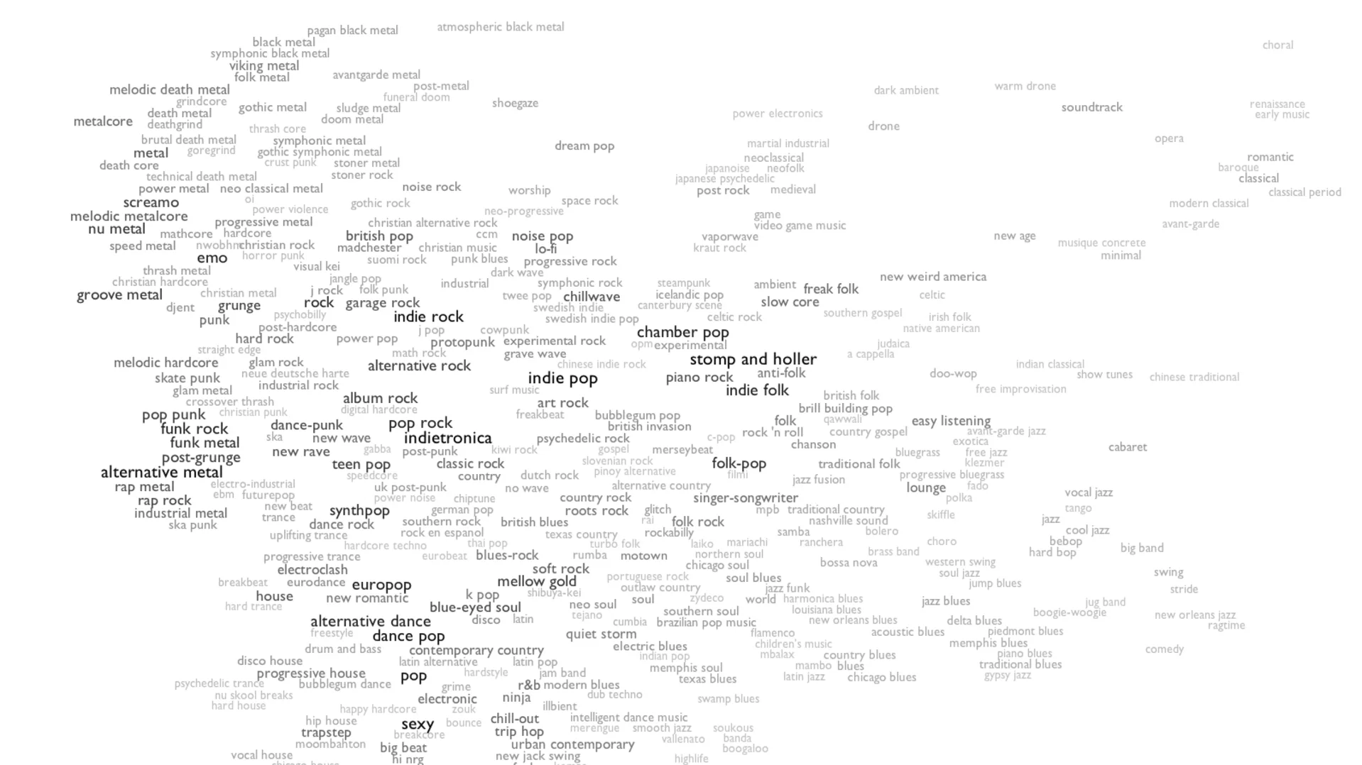 Music Map Reveals What 