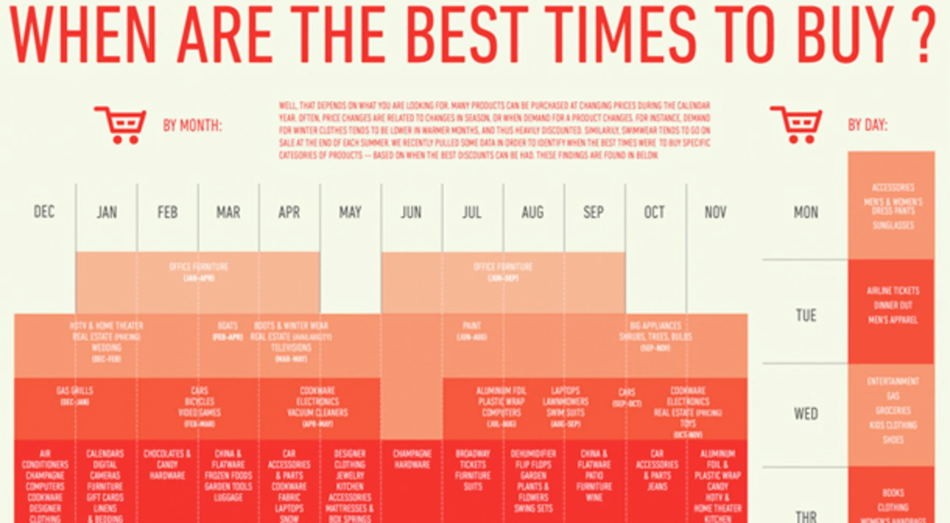 Infographic of the Day: When&rsquo;s the Best Time to Buy a Computer? A 