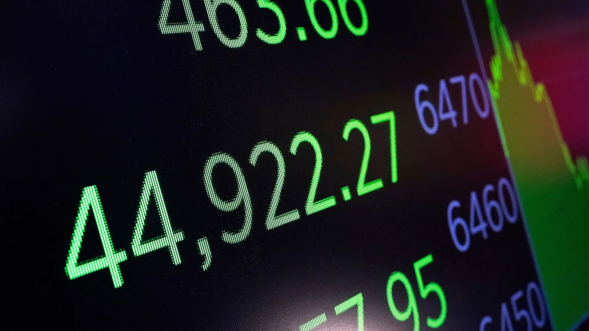 Wall Street stocks are mixed as markets count on an interest rate cut ...