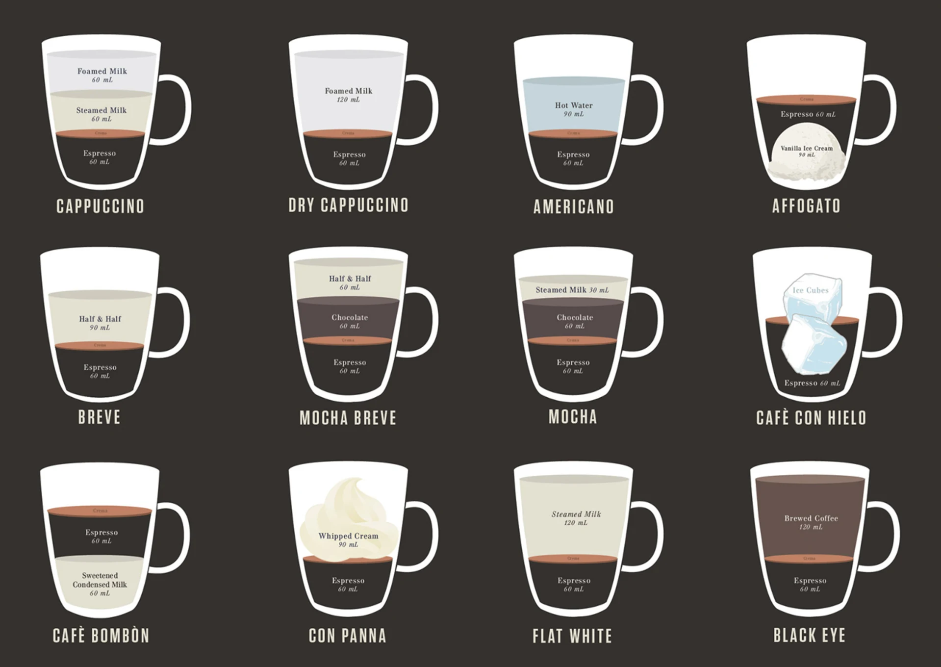 Espresso drinks cheap