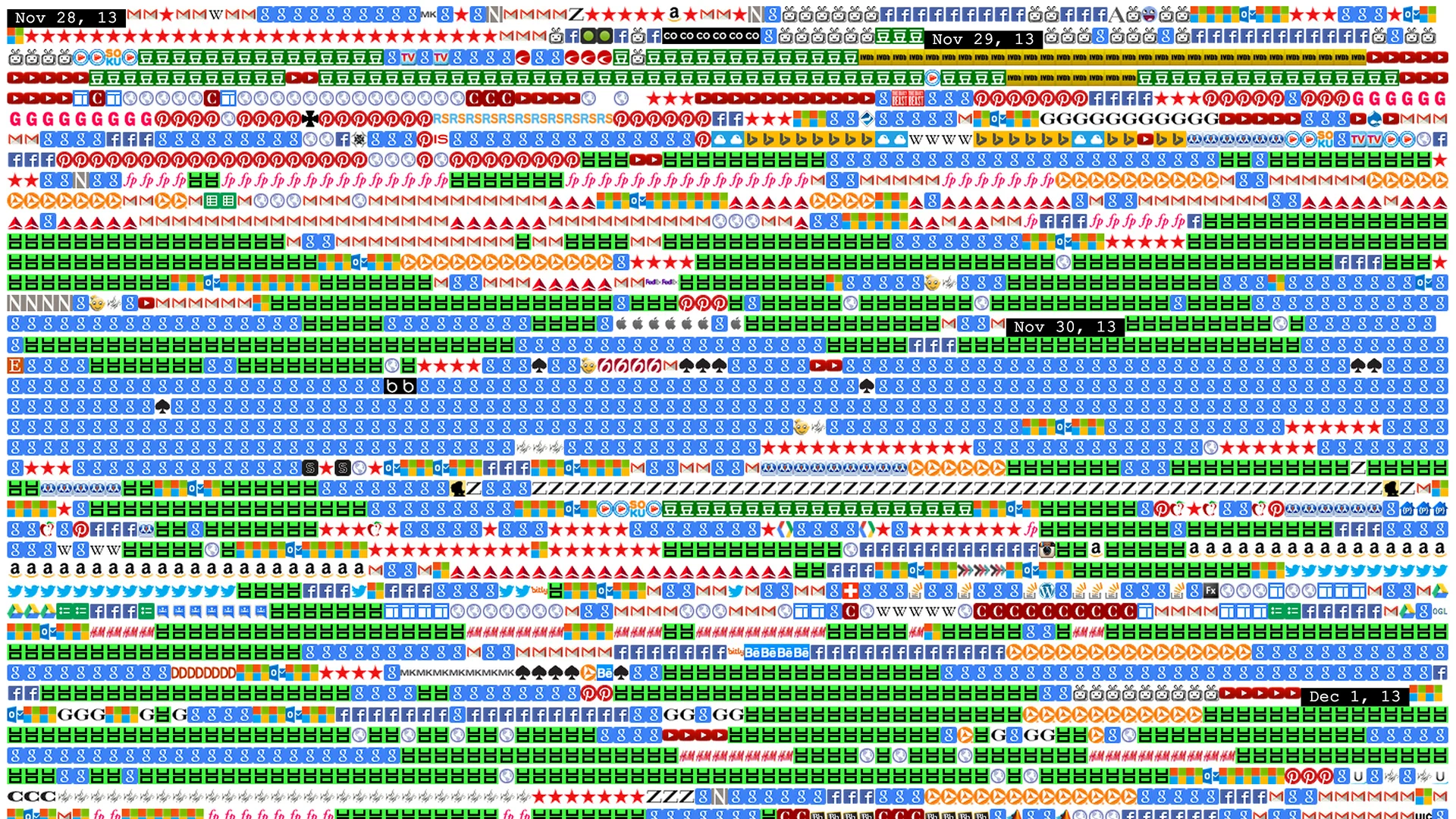 Plugin Visualizes Your Entire Browser History - Fast Company