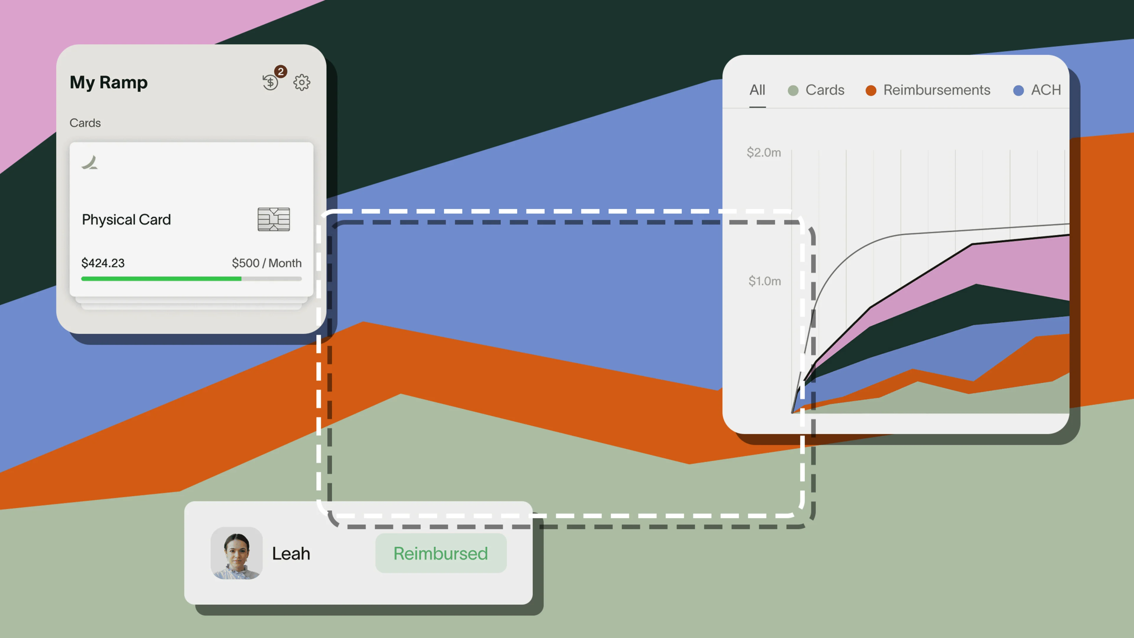 Ramp wants the interface of the future to be no interface at all - Fast ...