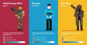 Infographic: One Of These Fictional Weapons Is The Most Badass ...