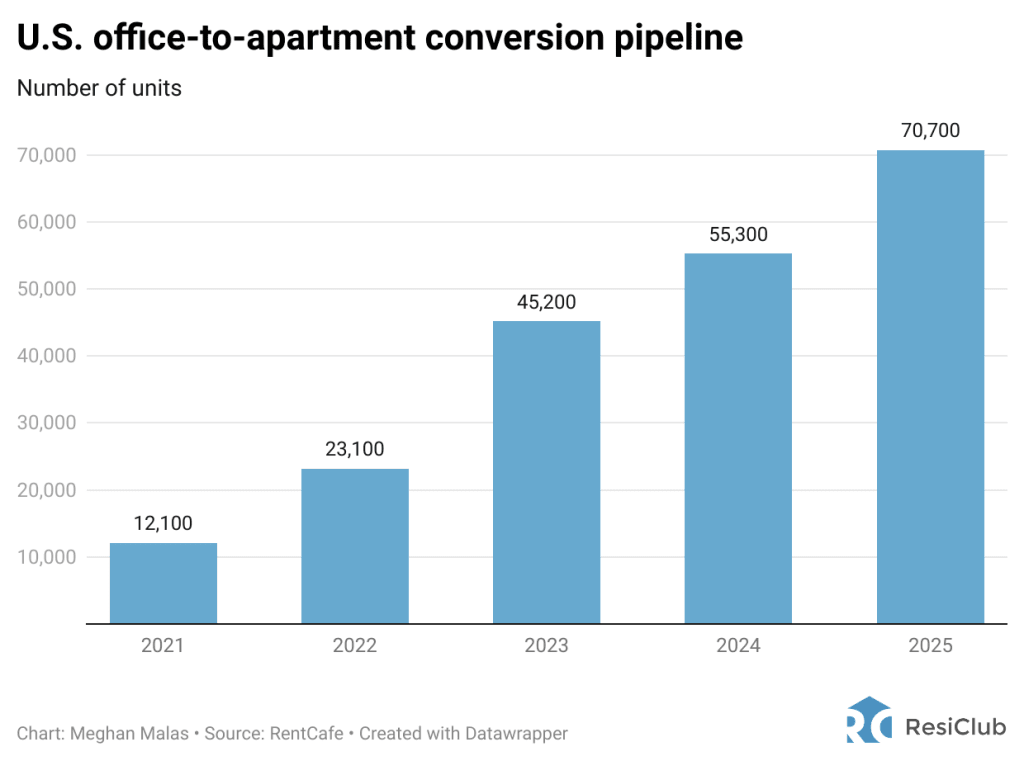 housing-market-apartment-conversions.png