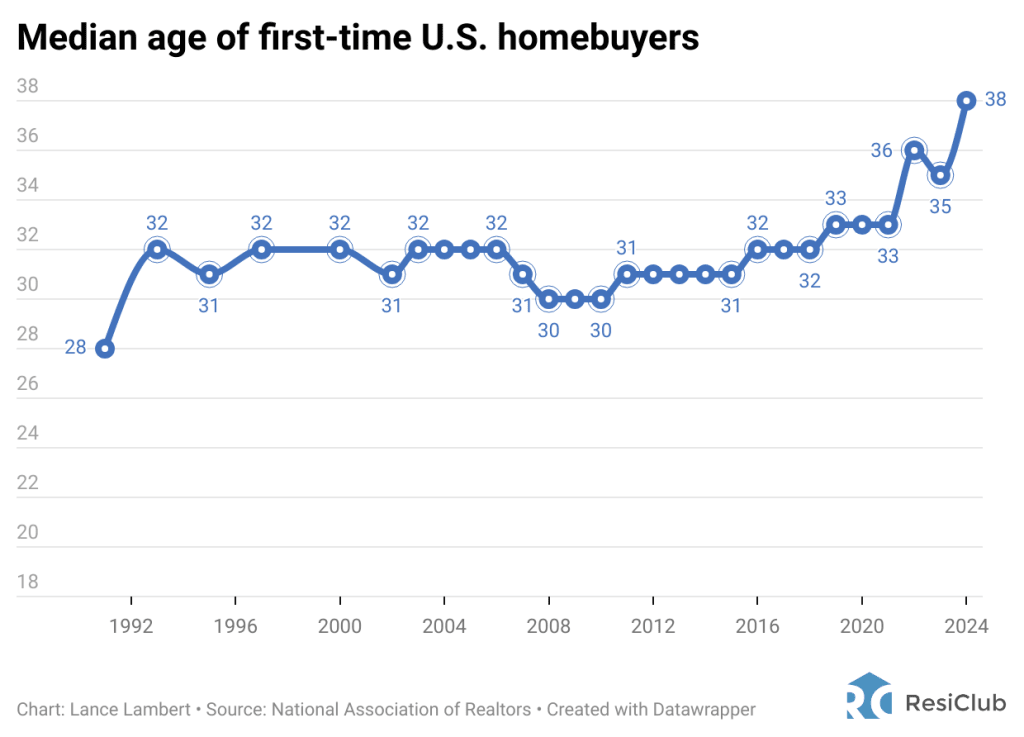 housing-market-homebuyers-age.png