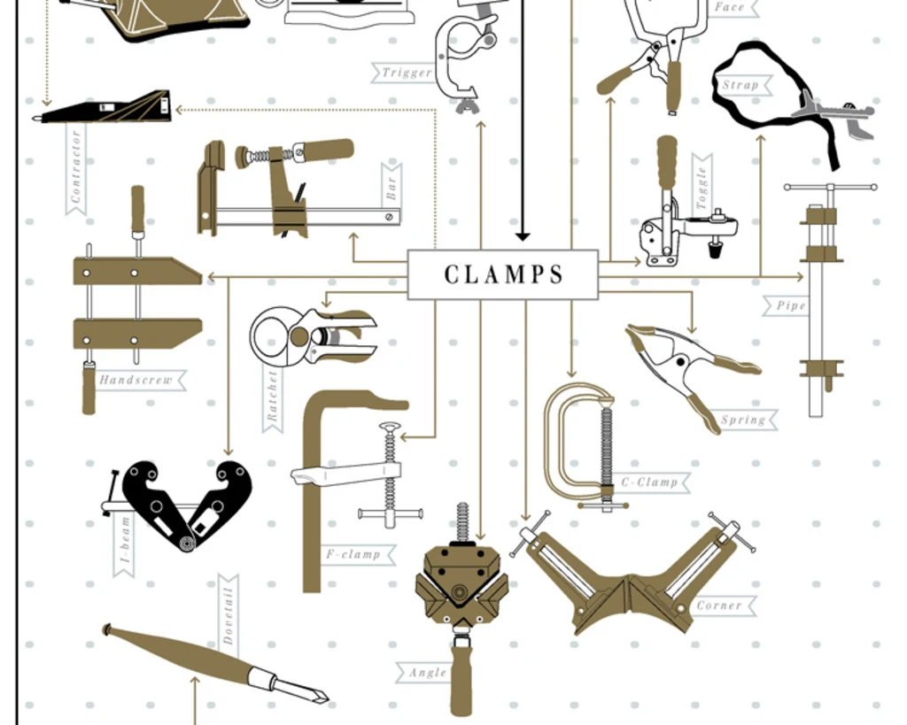 A Beginner's Basic Sewing Tools List with Pictures, image size:1024x819