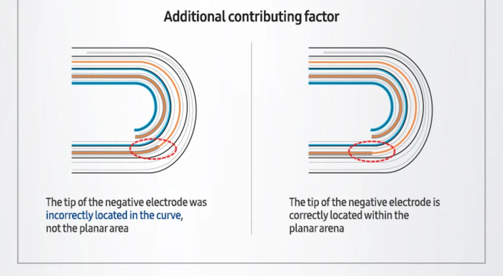 Now We Know Why All Those Galaxy Note 7s Exploded - Fast Company