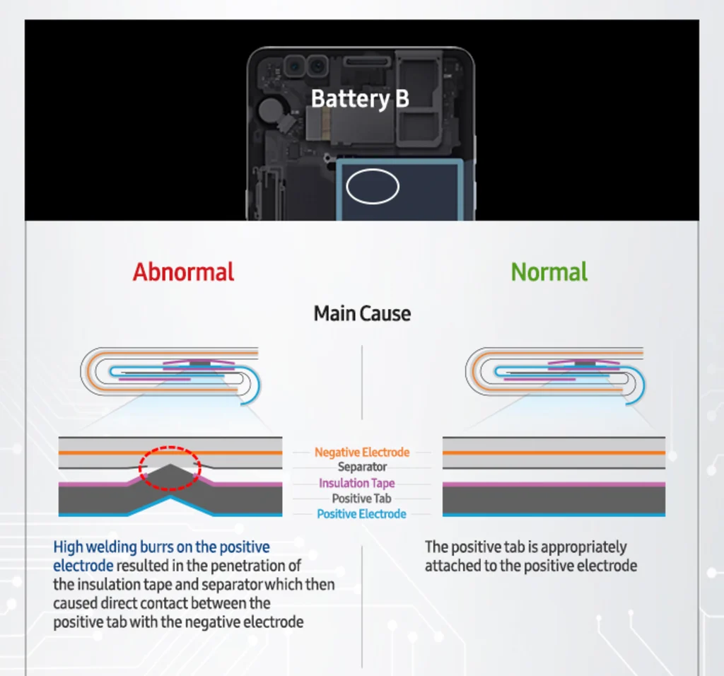 Now We Know Why All Those Galaxy Note 7s Exploded - Fast Company