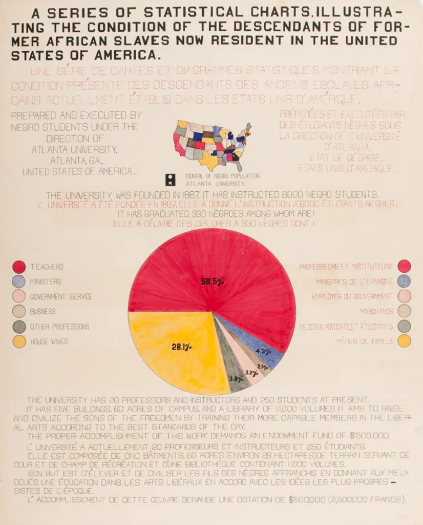 W.E.B. Du Bois Was A Master Of The Hand-Drawn Infographic - Fast Company