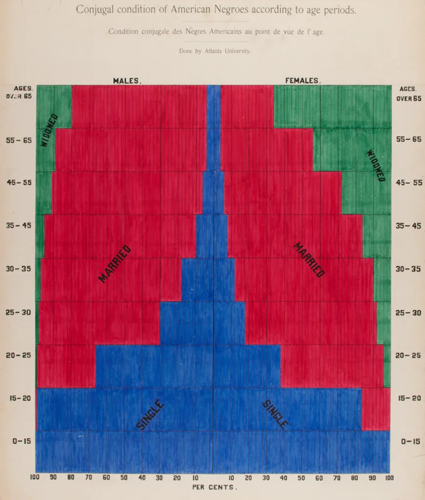 W.E.B. Du Bois Was A Master Of The Hand-Drawn Infographic - Fast Company