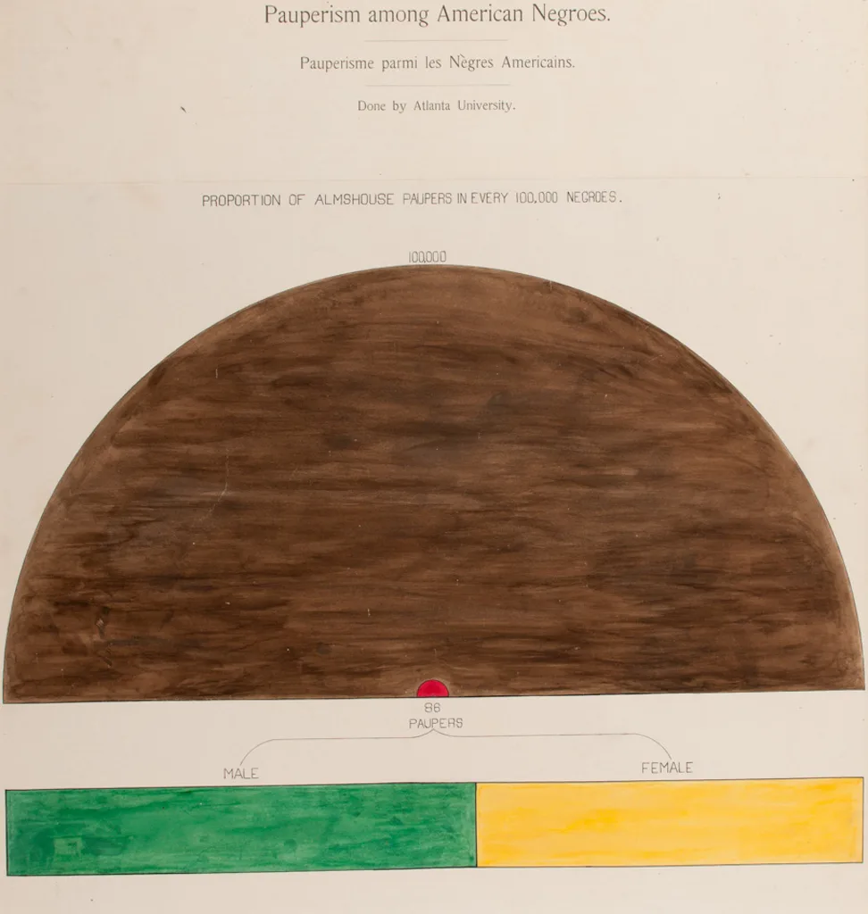 W.E.B. Du Bois Was A Master Of The Hand-Drawn Infographic - Fast Company