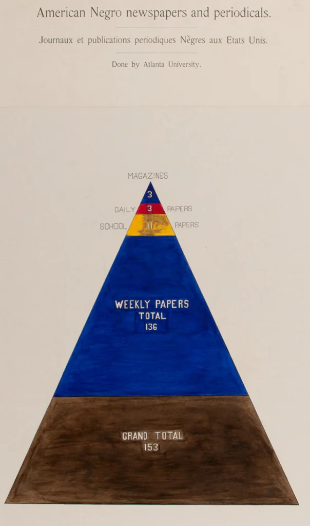 W.E.B. Du Bois Was A Master Of The Hand-Drawn Infographic - Fast Company